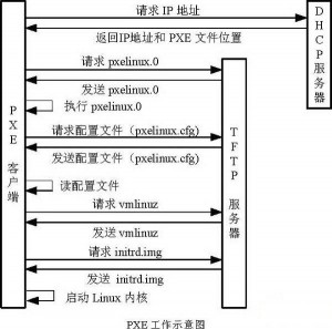 PXE.jpg