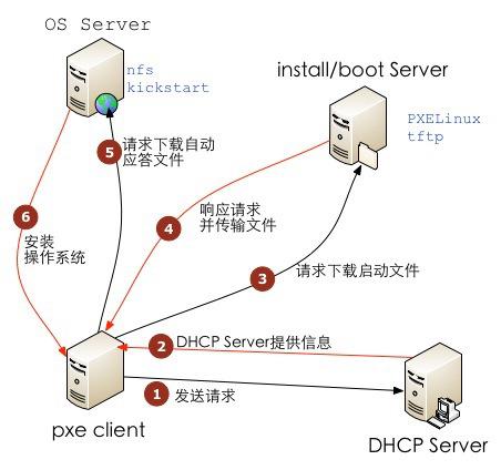pxe2.jpg